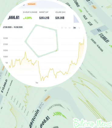 Bitcoin price update