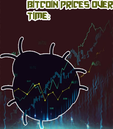 Bitcoin stock graph