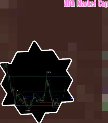 Btc ada