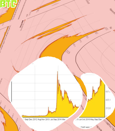 Btc graph