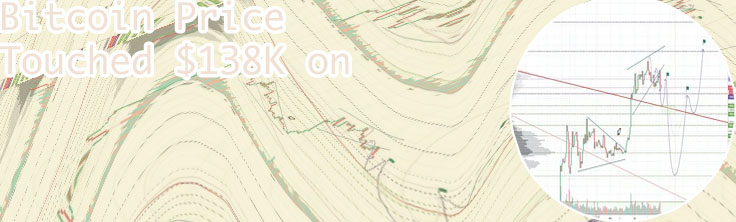 Btcusdt binance