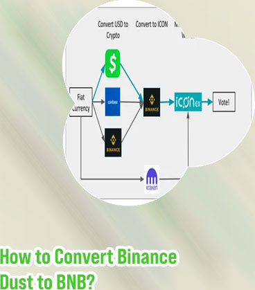 Convert crypto binance