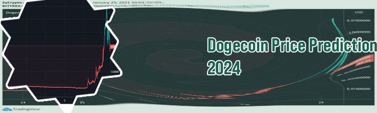 Dogecoin last 24 hours