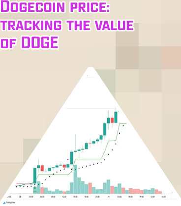 Dogecoin price today usd