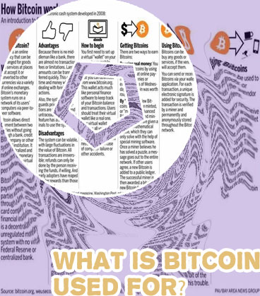 Is it worth buying bitcoins