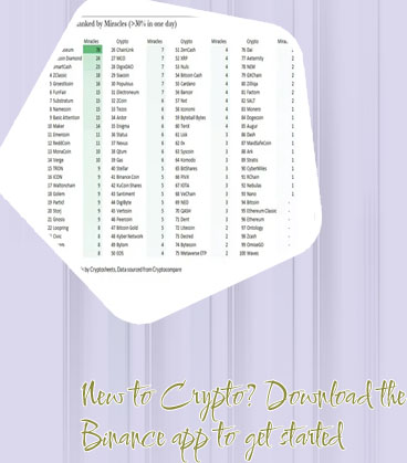 Top 100 cryptos