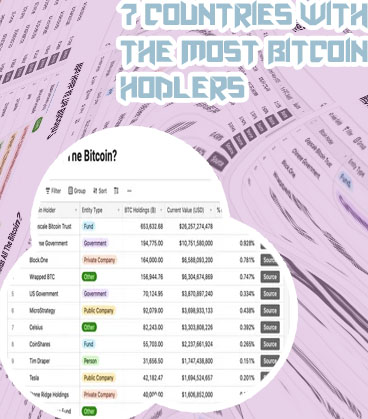 Who holds most bitcoin
